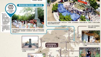 ﻿抗戰勝利80周年/香港抗戰故事網上看 逾40史跡遍全港